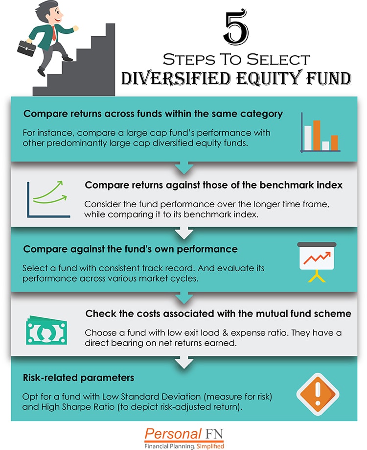 5 easy steps to select a diversified equity mutual fund